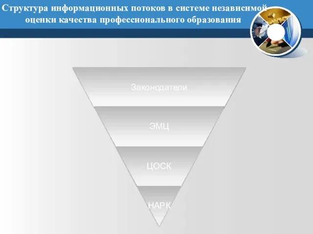 Структура информационных потоков в системе независимой оценки качества профессионального образования