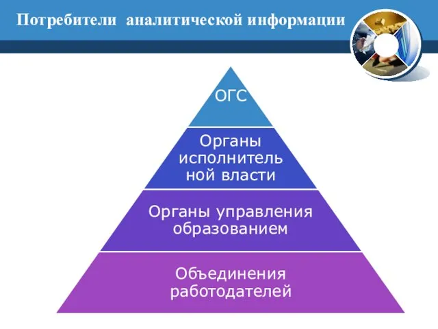 Потребители аналитической информации