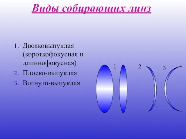 Виды собирающих линз Двояковыпуклая (короткофокусная и длиннофокусная) Плоско-выпуклая Вогнуто-выпуклая