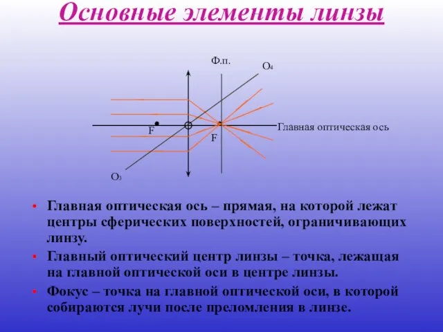 Основные элементы линзы Главная оптическая ось – прямая, на которой лежат центры