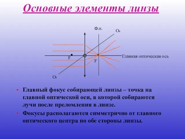 Основные элементы линзы Главный фокус собирающей линзы – точка на главной оптической