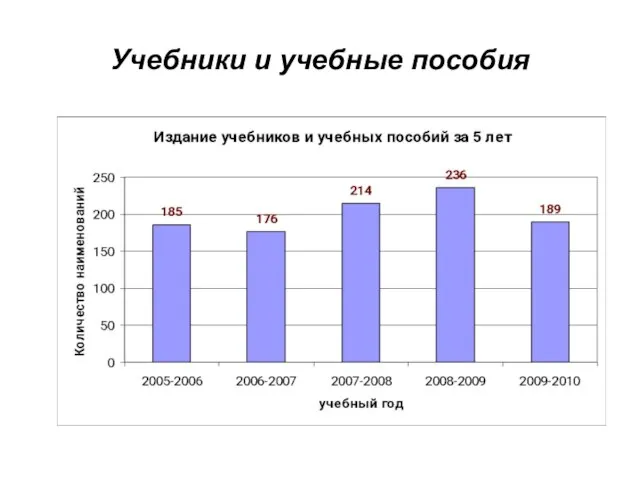 Учебники и учебные пособия