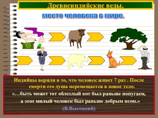 Индийцы верили в то, что человек живет 7 раз . После смерти