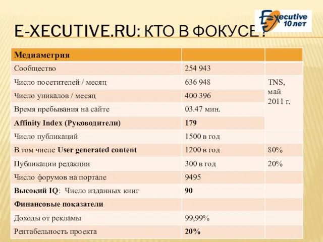 E-XECUTIVE.RU: КТО В ФОКУСЕ?