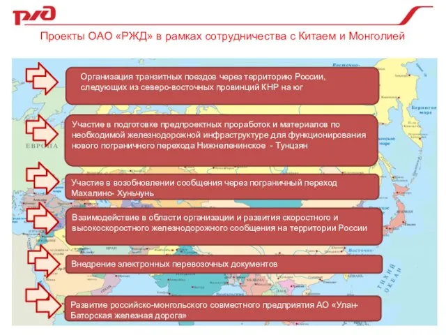 Внедрение электронных перевозочных документов Организация транзитных поездов через территорию России, следующих из