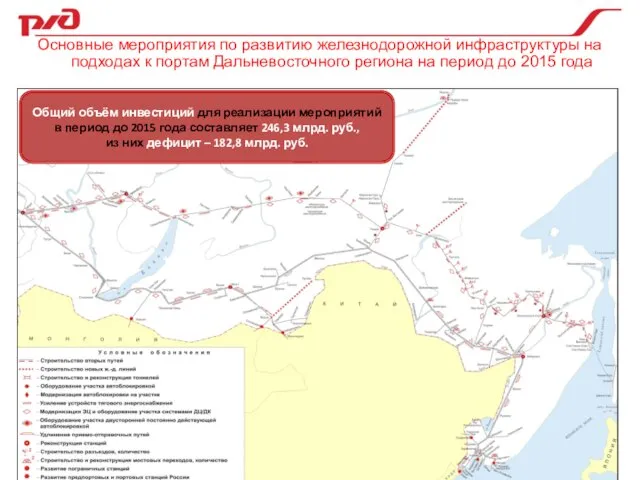 Основные мероприятия по развитию железнодорожной инфраструктуры на подходах к портам Дальневосточного региона