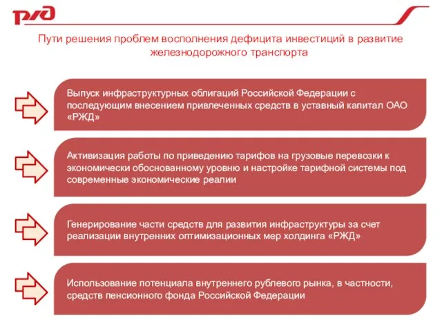 Выпуск инфраструктурных облигаций Российской Федерации с последующим внесением привлеченных средств в уставный