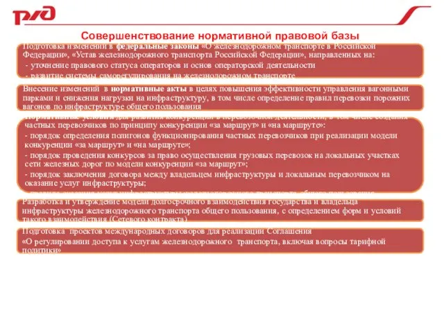 Совершенствование нормативной правовой базы Подготовка изменений в федеральные законы «О железнодорожном транспорте