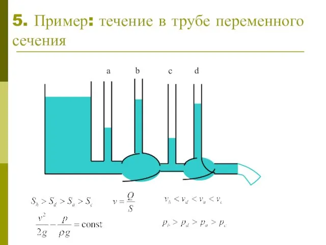 5. Пример: течение в трубе переменного сечения a b c d