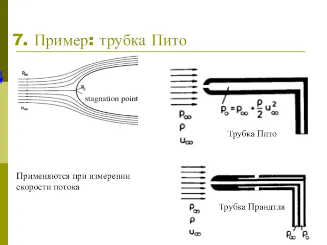 7. Пример: трубка Пито Трубка Пито Трубка Прандтля Применяются при измерении скорости потока