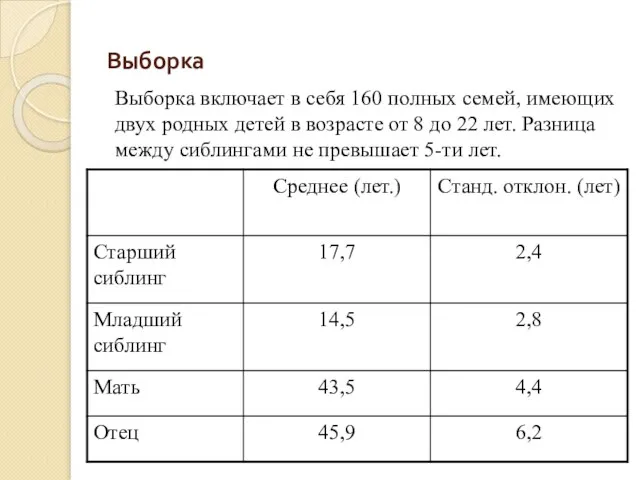 Выборка Выборка включает в себя 160 полных семей, имеющих двух родных детей