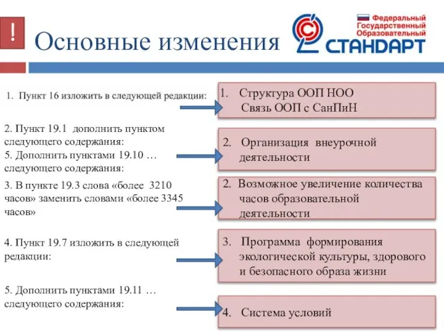 Основные изменения Структура ООП НОО Связь ООП с СанПиН 2. Пункт 19.1