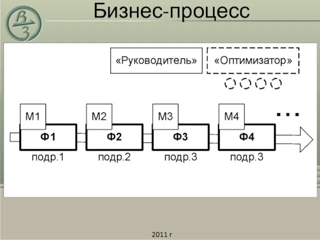 Бизнес-процесс