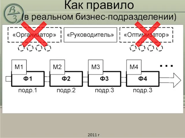 Как правило (в реальном бизнес-подразделении)