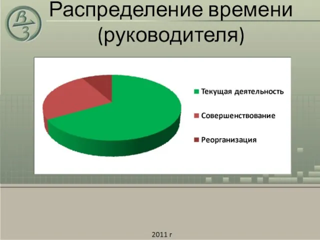 Распределение времени (руководителя)