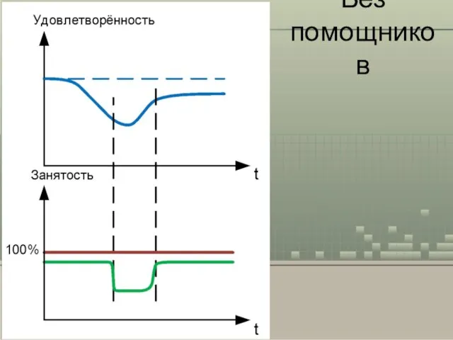 Без помощников