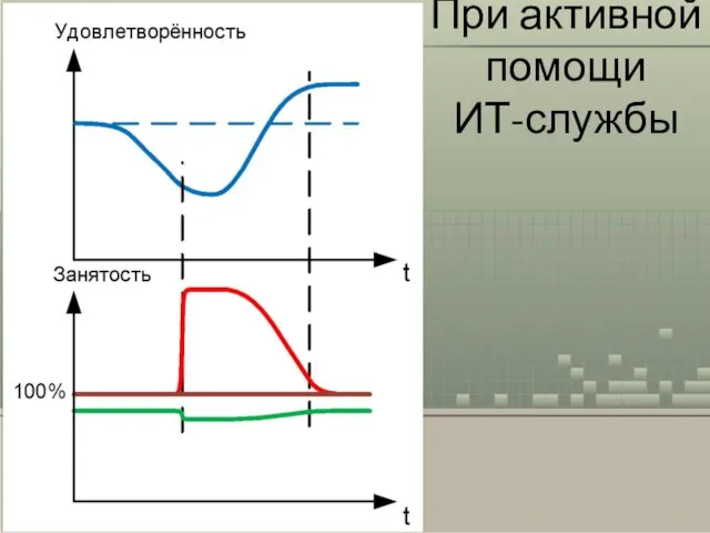 При активной помощи ИТ-службы