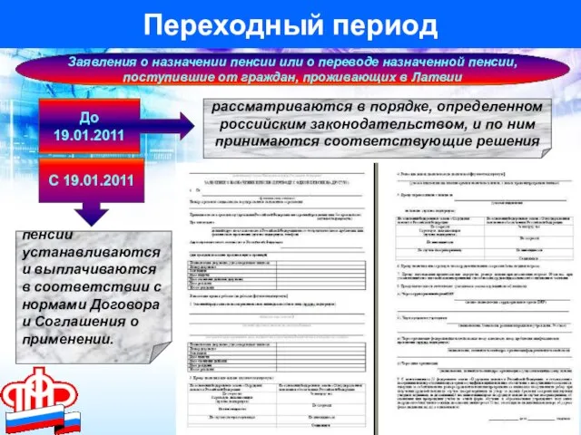 Переходный период До 19.01.2011 С 19.01.2011 Заявления о назначении пенсии или о