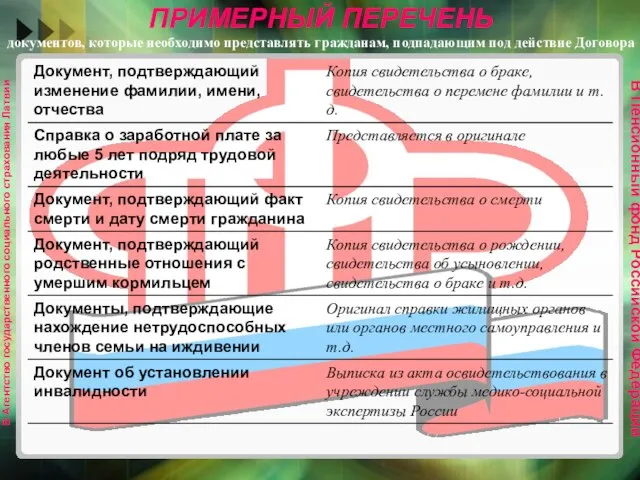 В Агентство государственного социального страхования Латвии В Пенсионный фонд Российской Федерации ПРИМЕРНЫЙ