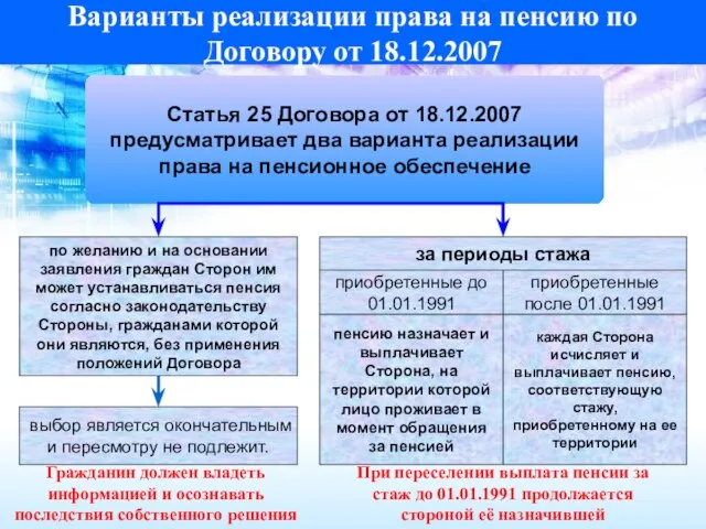 Варианты реализации права на пенсию по Договору от 18.12.2007 Статья 25 Договора