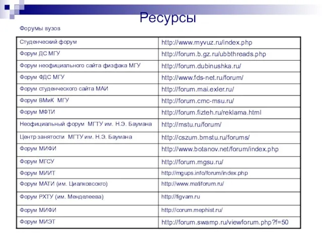 Ресурсы Форумы вузов