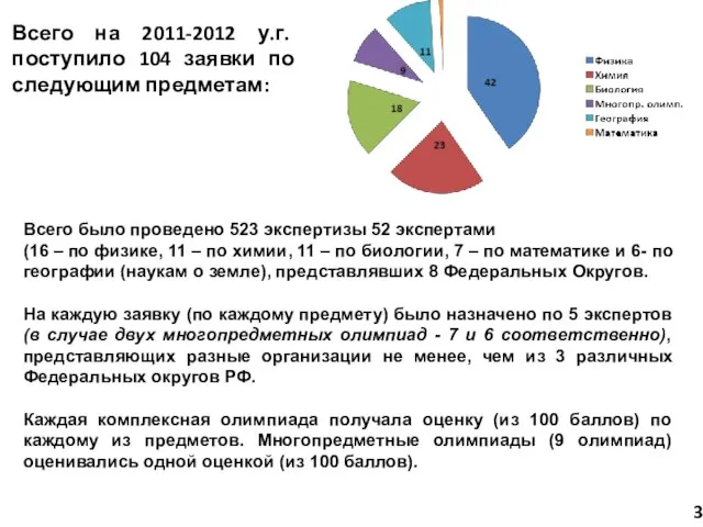 Всего на 2011-2012 у.г. поступило 104 заявки по следующим предметам: 3 Всего