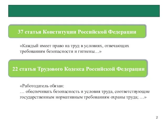 37 статья Конституции Российской Федерации 22 статья Трудового Кодекса Российской Федерации «Каждый
