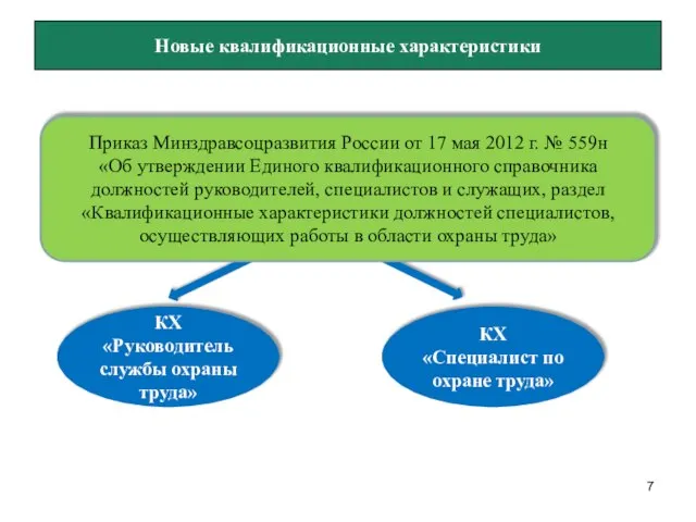 Новые квалификационные характеристики Приказ Минздравсоцразвития России от 17 мая 2012 г. №