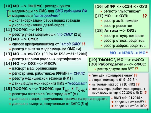 [10] МО --> ТФОМС: реестры учета - медпомощи по ОМС для СМО