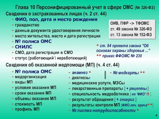 Глава 10 Персонифицированный учет в сфере ОМС (№ 326-ФЗ) Сведения о застрахованных