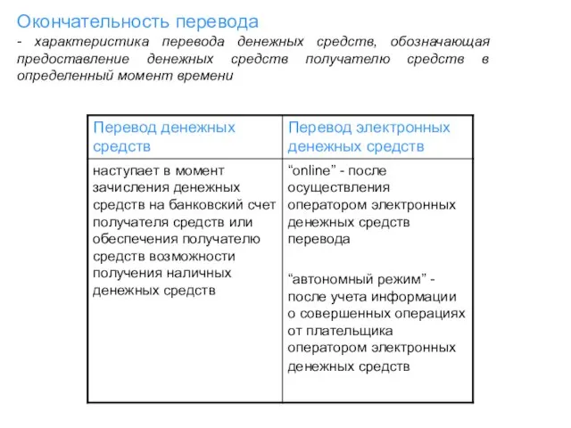 Окончательность перевода - характеристика перевода денежных средств, обозначающая предоставление денежных средств получателю