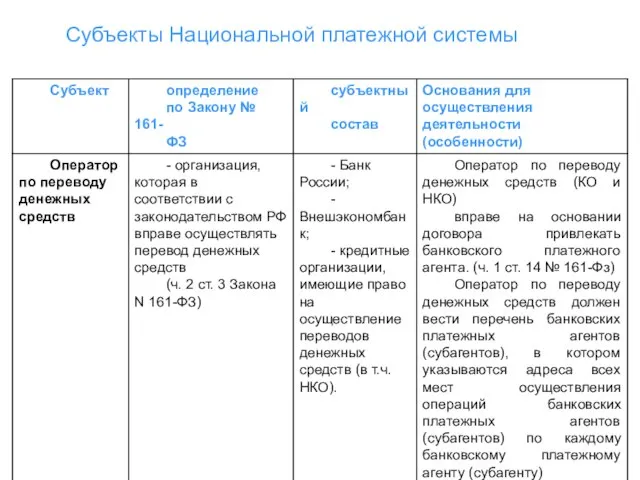 Субъекты Национальной платежной системы