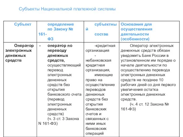 Субъекты Национальной платежной системы