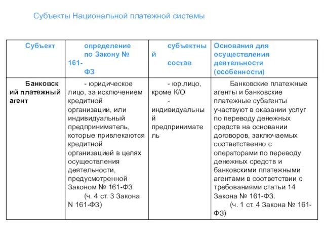 Субъекты Национальной платежной системы