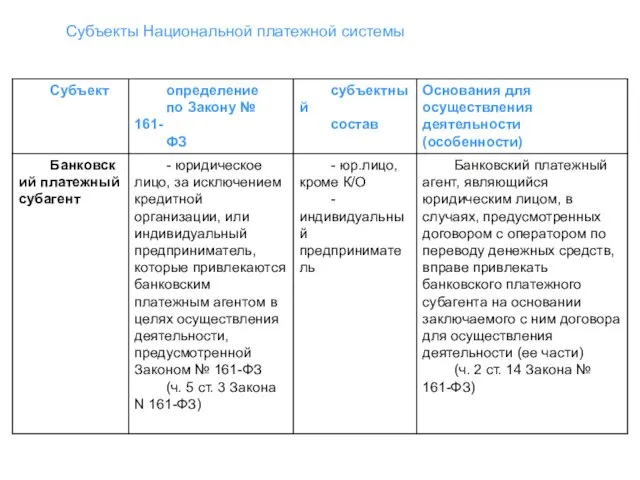 Субъекты Национальной платежной системы