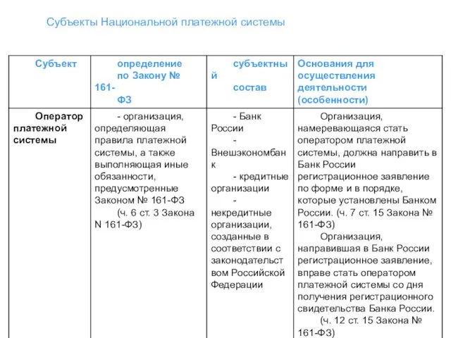 Субъекты Национальной платежной системы