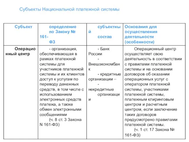 Субъекты Национальной платежной системы