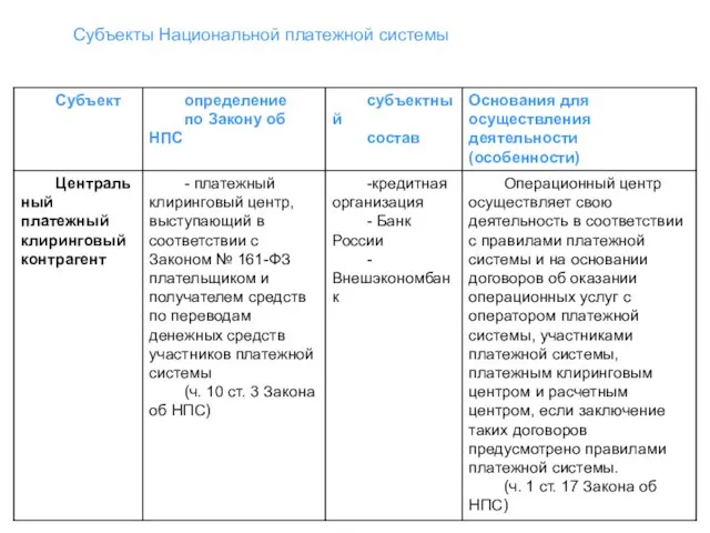 Субъекты Национальной платежной системы