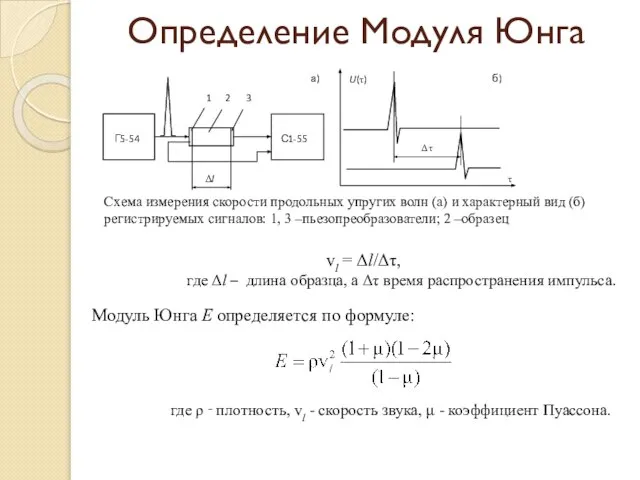 Определение Модуля Юнга Схема измерения скорости продольных упругих волн (а) и характерный