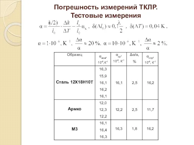 Погрешность измерений ТКЛР. Тестовые измерения