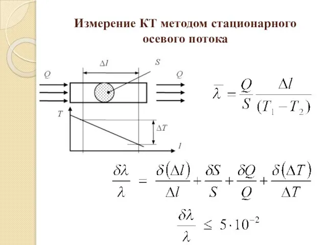 Измерение КТ методом стационарного осевого потока