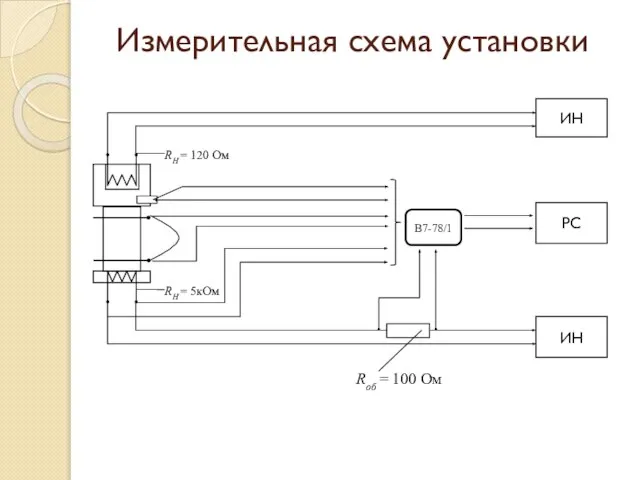 Измерительная схема установки В7-78/1 Rоб = 100 Ом RН = 5кОм RН = 120 Ом