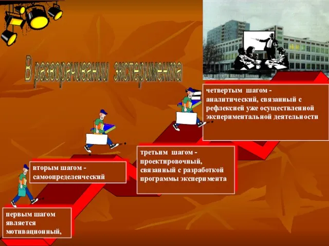 вторым шагом - самоопределенческий третьим шагом - проектировочный, связанный с разработкой программы