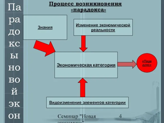 Семинар "Новая экономика" Экономическая категория Изменение экономической реальности Видоизменение элементов категории Знания