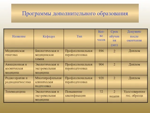 Программы дополнительного образования