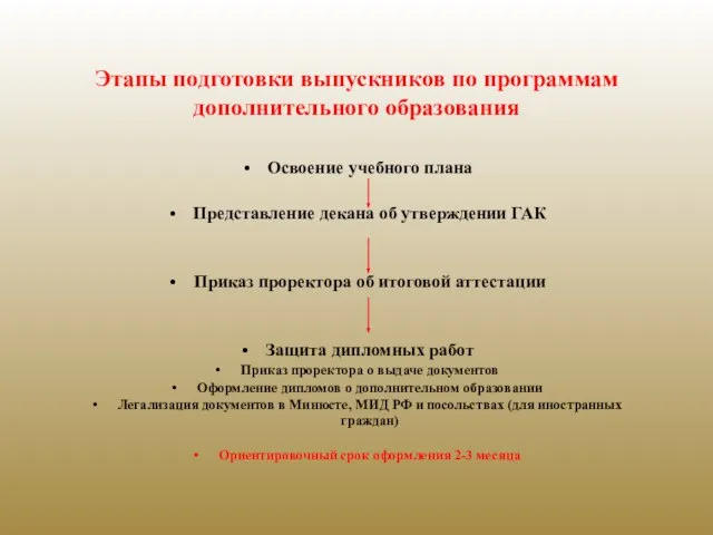 Этапы подготовки выпускников по программам дополнительного образования Освоение учебного плана Представление декана