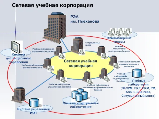 Сетевая учебная корпорация