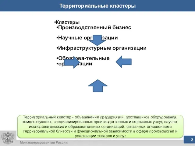 Территориальные кластеры Кластеры Производственный бизнес Научные организации Инфраструктурные организации Образова-тельные организации Территориальный