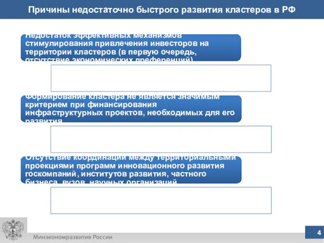 Причины недостаточно быстрого развития кластеров в РФ Недостаток эффективных механизмов стимулирования привлечения