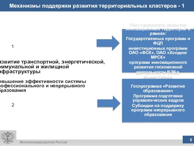 Механизмы поддержки развития территориальных кластеров - 1 Развитие транспортной, энергетической, коммунальной и